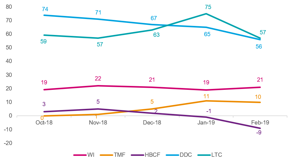icare NPS by Scheme Feb 2019