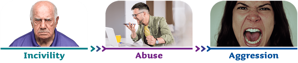 A flow of 3 photos in a row with a word underneath each image with arrows pointing from left to right. The first photo shows a young man frowning at the camera, the word Incivility is under the image. The arrow points to the right for the image of a customer at a supermarket leaning in and talking to the worker at the checkout, the word Abuse is under the image. The arrow points to the right for an image of a man yelling, the word Aggression is under the image.
